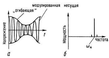 Искусство схемотехники. Том 3 (Изд.4-е) - _122.jpg