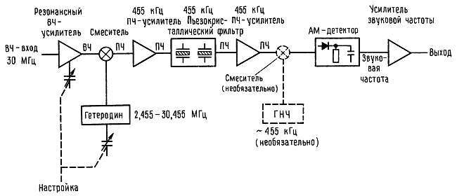 Искусство схемотехники. Том 3 (Изд.4-е) - _126.jpg