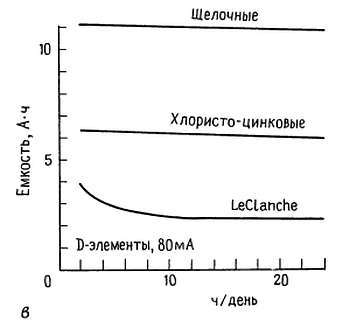 Искусство схемотехники. Том 3 (Изд.4-е) - _162.jpg