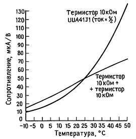 Искусство схемотехники. Том 3 (Изд.4-е) - _234.jpg