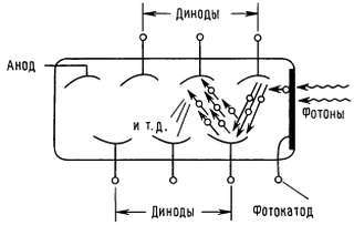 Искусство схемотехники. Том 3 (Изд.4-е) - _240.jpg