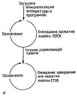 Искусство схемотехники. Том 3 (Изд.4-е) - _27.jpg