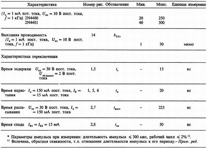 Искусство схемотехники. Том 3 (Изд.4-е) - _331.jpg