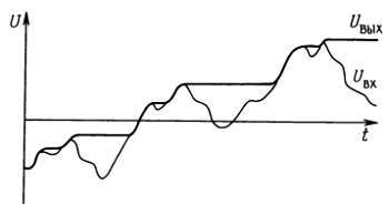 Искусство схемотехники. Том 1 (Изд.4-е) - _367.jpg