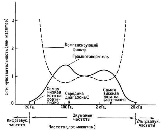 Искусство схемотехники. Том 1 (Изд.4-е) - _60.jpg