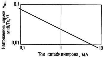 Искусство схемотехники. Том 1 (Изд.4-е) - _575.jpg