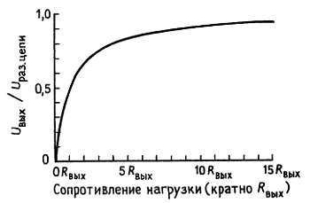 Искусство схемотехники. Том 1 (Изд.4-е) - _17.jpg