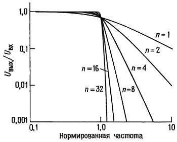 Искусство схемотехники. Том 1 (Изд.4-е) - _486.jpg