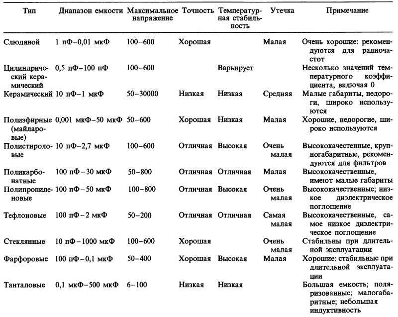 Искусство схемотехники. Том 1 (Изд.4-е) - _39.jpg