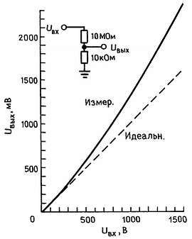 Искусство схемотехники. Том 1 (Изд.4-е) - _611.jpg