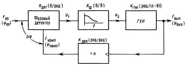 Искусство схемотехники. Том 2 (Изд.4-е) - _354.jpg