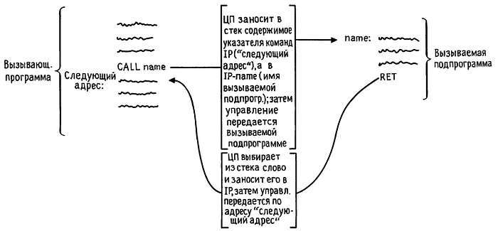 Искусство схемотехники. Том 2 (Изд.4-е) - _402.jpg