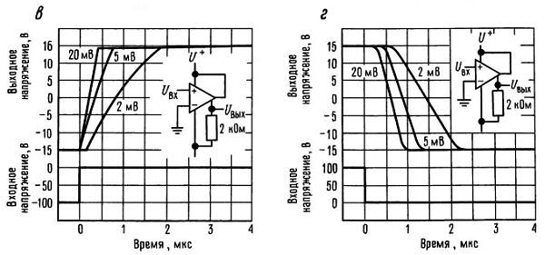 Искусство схемотехники. Том 2 (Изд.4-е) - _267.jpg