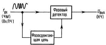 Искусство схемотехники. Том 2 (Изд.4-е) - _362.jpg