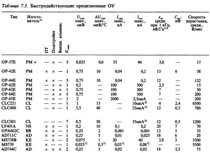 Искусство схемотехники. Том 2 (Изд.4-е) - _442.jpg