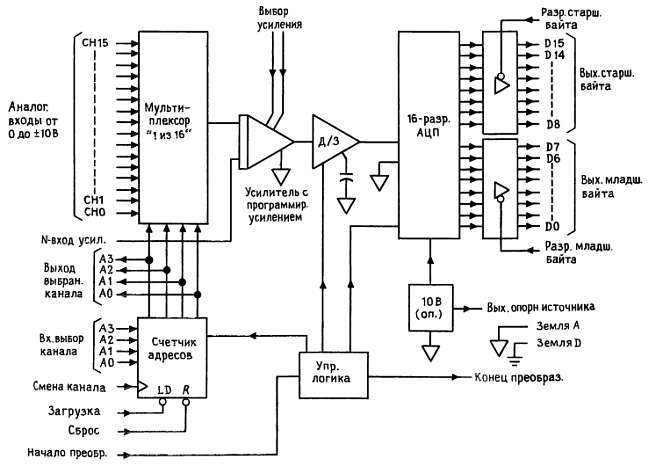 Искусство схемотехники. Том 2 (Изд.4-е) - _339.jpg