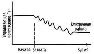 Искусство схемотехники. Том 2 (Изд.4-е) - _360.jpg