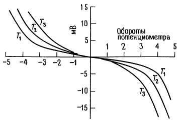 Искусство схемотехники. Том 2 (Изд.4-е) - _7.jpg