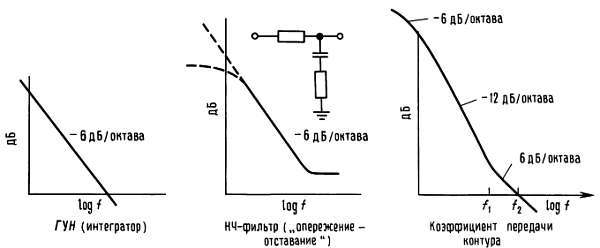 Искусство схемотехники. Том 2 (Изд.4-е) - _355.jpg