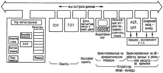 Искусство схемотехники. Том 2 (Изд.4-е) - _395.jpg