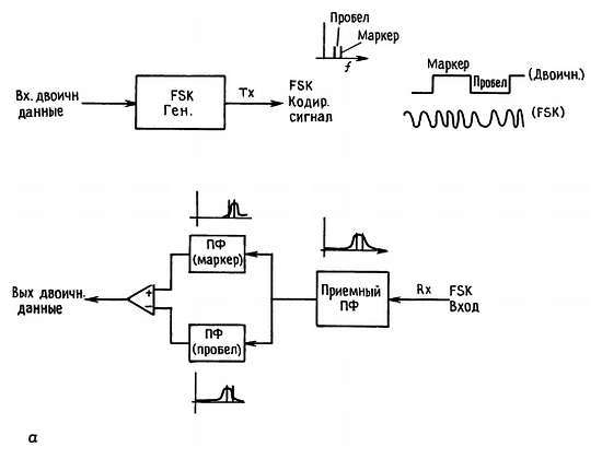 Искусство схемотехники. Том 2 (Изд.4-е) - _423.jpg