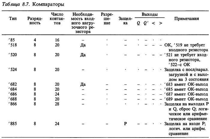 Искусство схемотехники. Том 2 (Изд.4-е) - _453.jpg