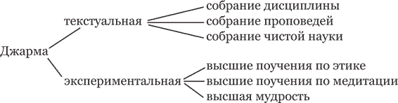 Тибетская книга мертвых - i_002.png