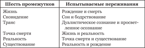 Тибетская книга мертвых - i_004.png