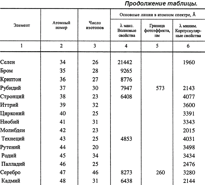 Этюды о свете - i_017.png