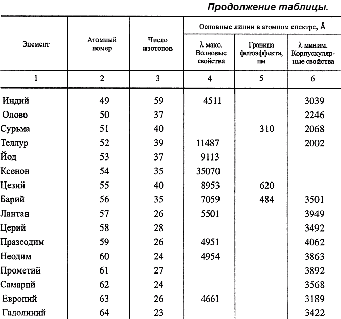 Этюды о свете - i_018.png