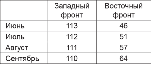 Поражения, которых могло не быть. Эпоха мировых войн - i_007.png