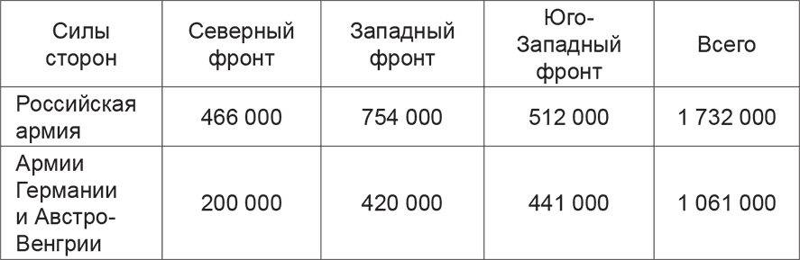 Поражения, которых могло не быть. Эпоха мировых войн - i_008.png