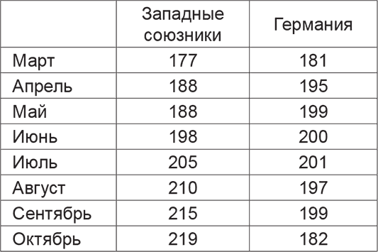 Поражения, которых могло не быть. Эпоха мировых войн - i_009.png