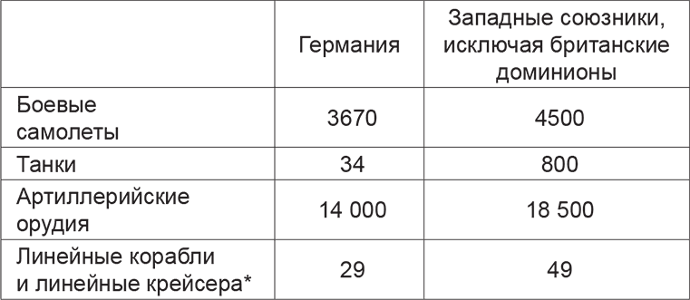 Поражения, которых могло не быть. Эпоха мировых войн - i_010.png