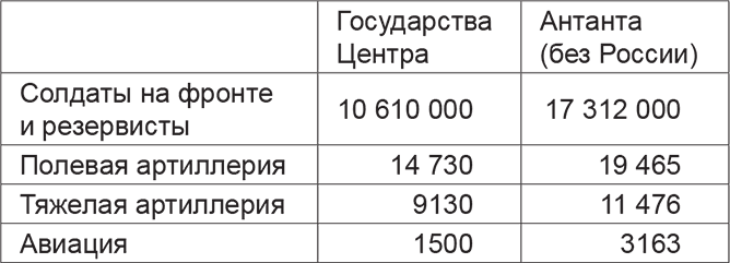Поражения, которых могло не быть. Эпоха мировых войн - i_011.png