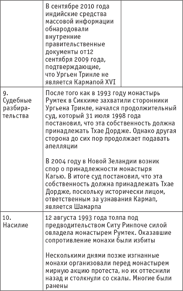 Кто настоящий Кармапа. Необычное журналистское расследование - i_005.png