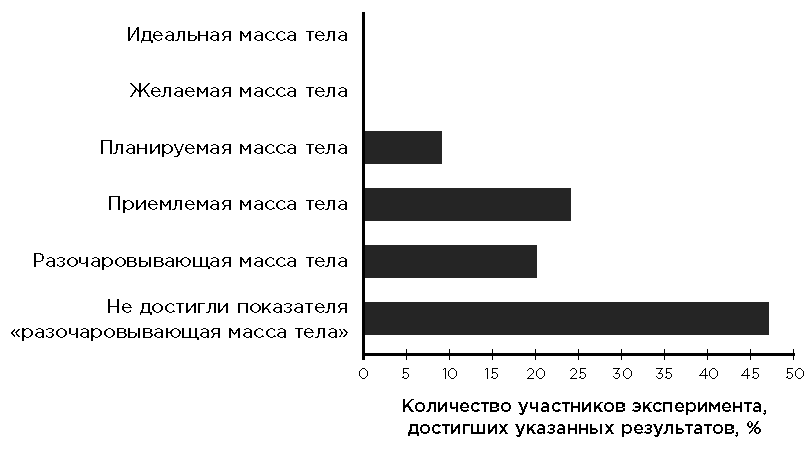 Секреты лаборатории питания. Наука похудения, мифы о силе воли и пользе диет - i_001.png