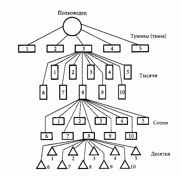 Чингисхан. Имперская идея - _033.png