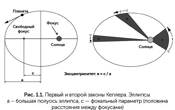 Происхождение жизни. От туманности до клетки - i_003.png