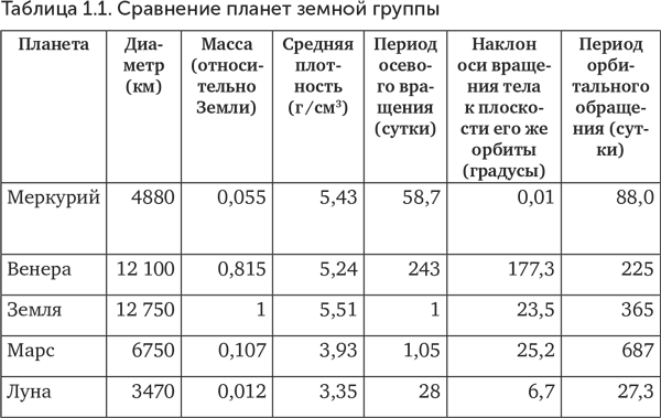 Происхождение жизни. От туманности до клетки - i_005.png