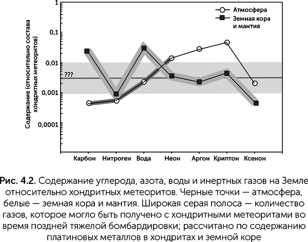 Происхождение жизни. От туманности до клетки - i_030.png