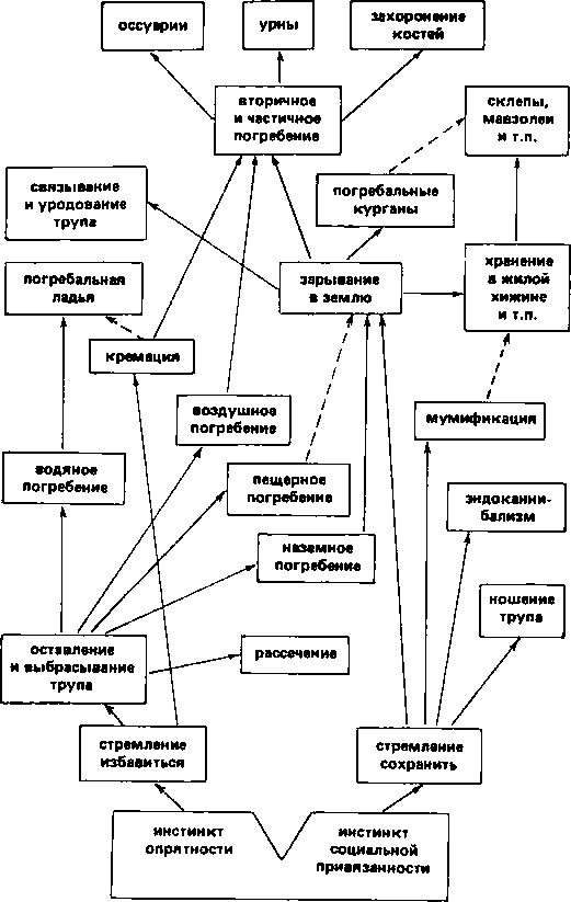 Ранние формы религии - i_004.png