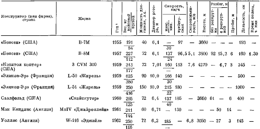 Создатель автожира Хуан де ла Сьерва (1895-1936) - i_047.png