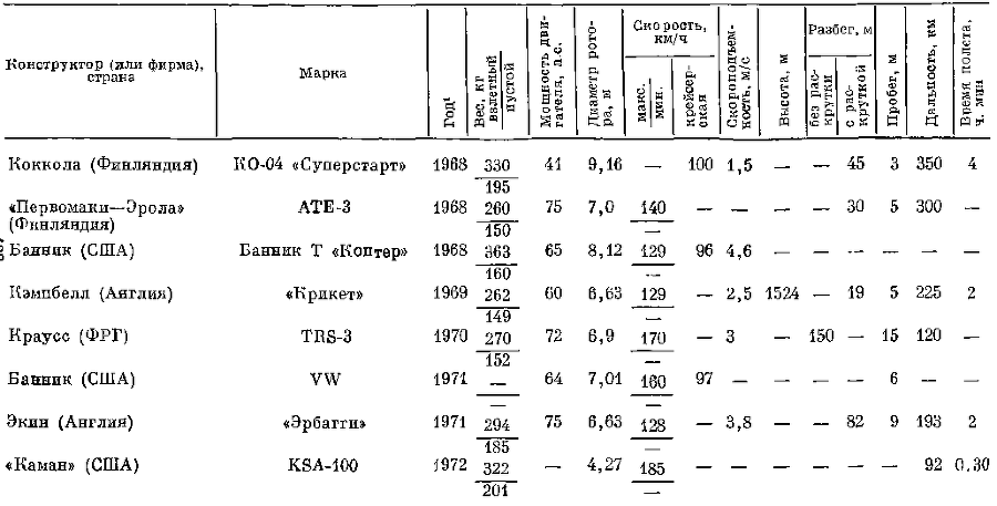 Создатель автожира Хуан де ла Сьерва (1895-1936) - i_049.png