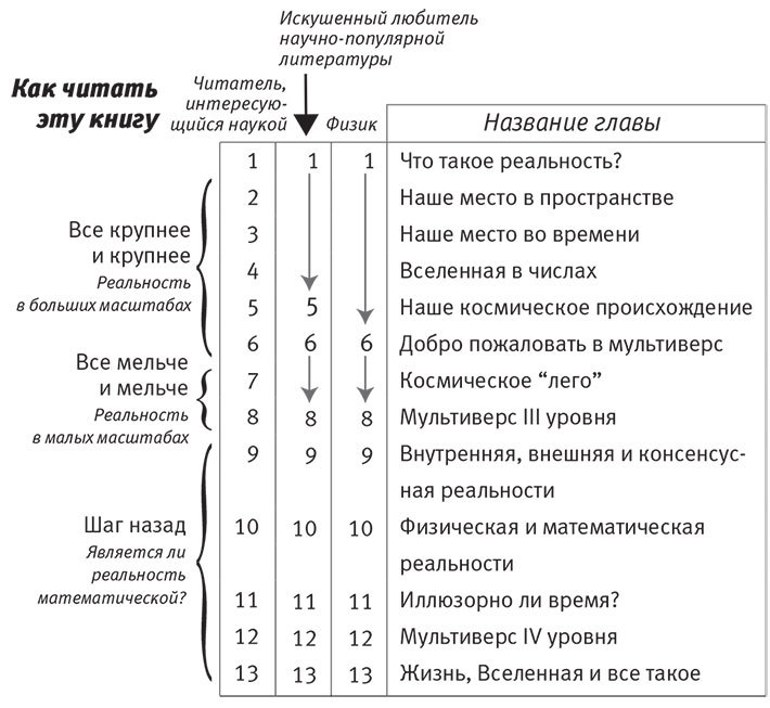 Наша математическая вселенная. В поисках фундаментальной природы реальности - i_004.jpg