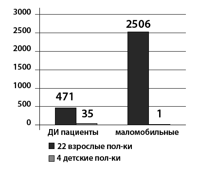 Маломобильный пациент - i_010.png