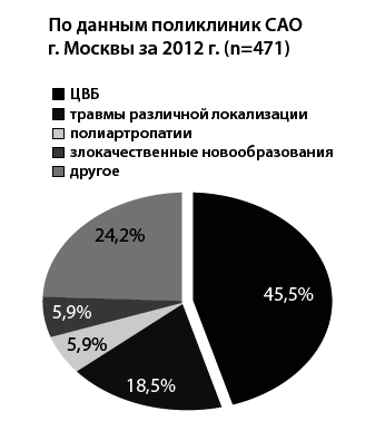 Маломобильный пациент - i_011.png