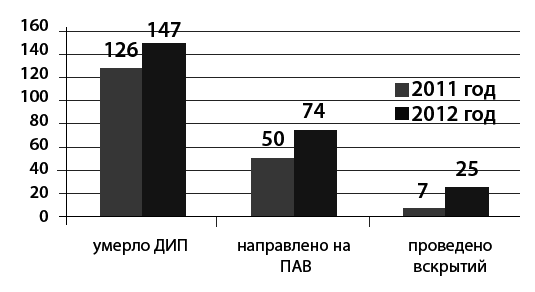 Маломобильный пациент - i_013.png
