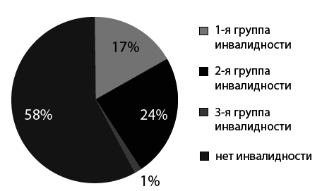 Маломобильный пациент - i_014.png