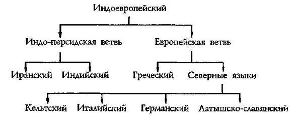 Славяне в древности - doc2fb_image_02000004.jpg